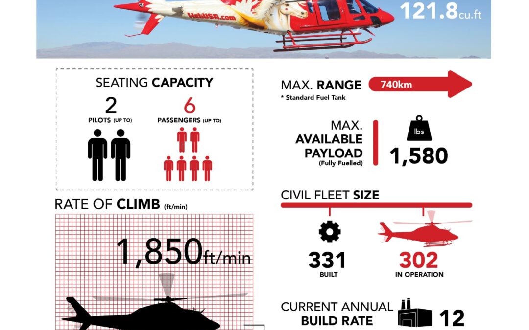 Chivayo helicopter: What is known about the aircraft