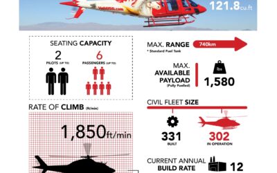 Chivayo helicopter: What is known about the aircraft